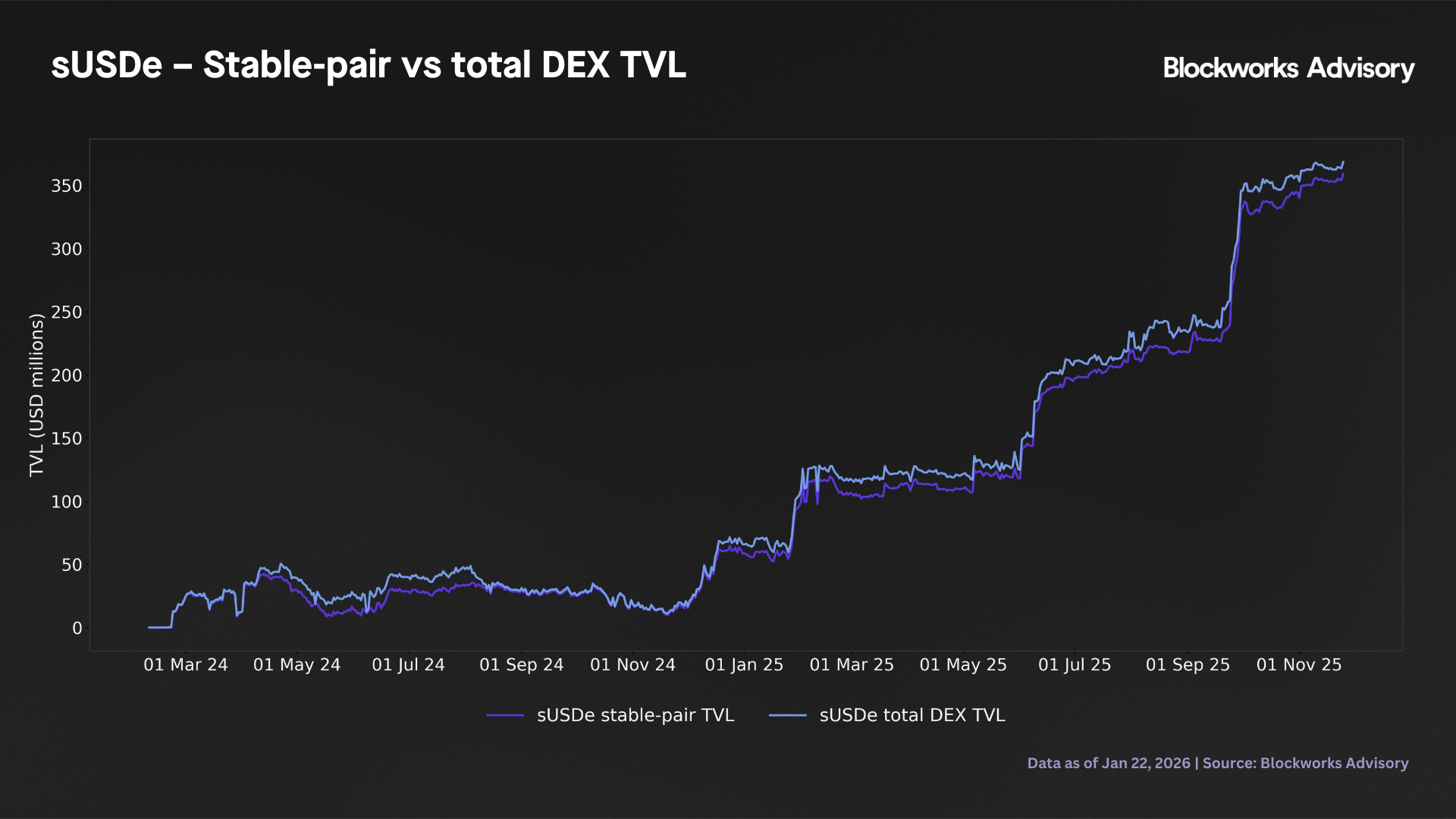 susde dex tvl