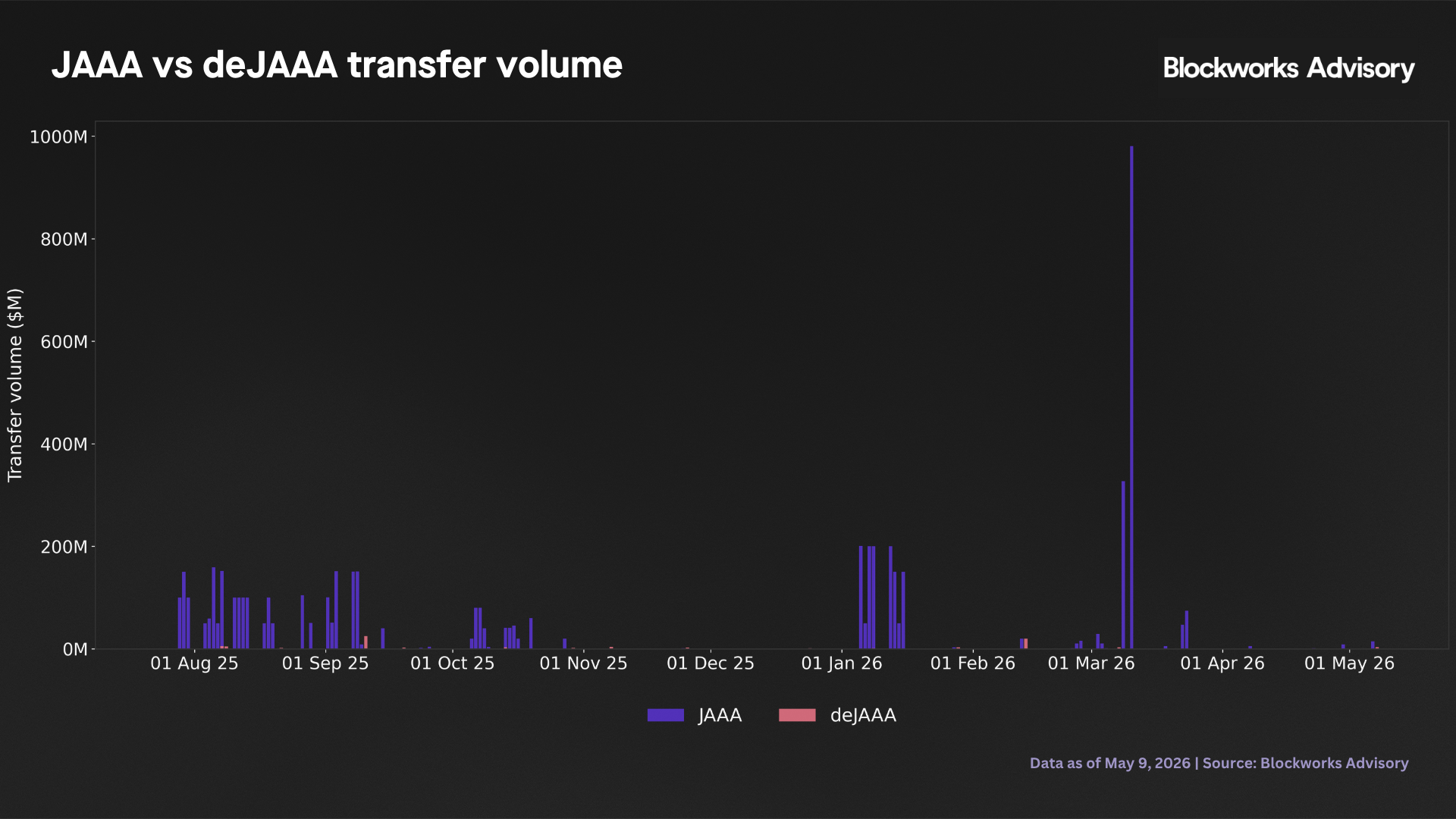 jaaa dejaaa transfer vol