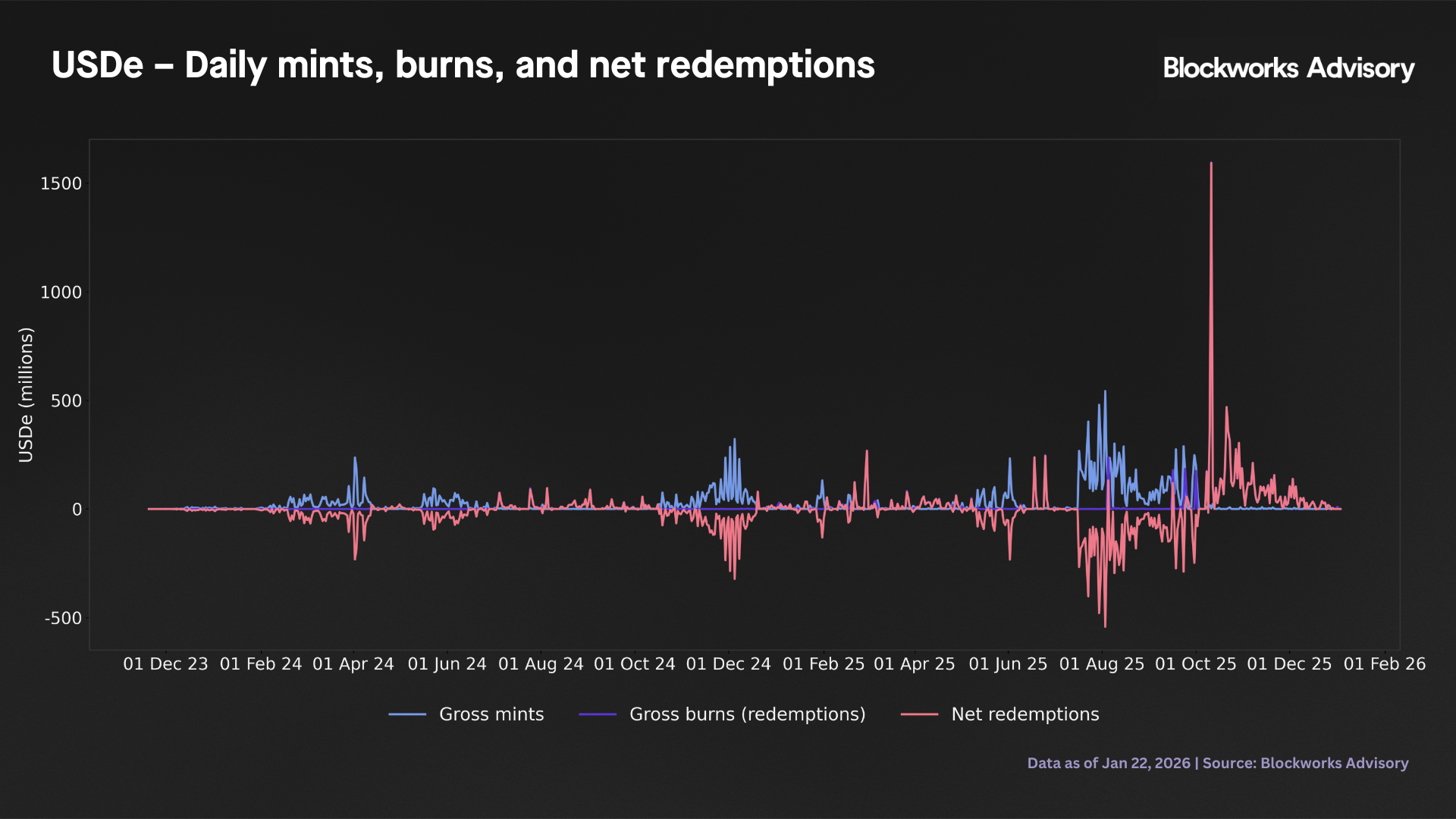 mint burn