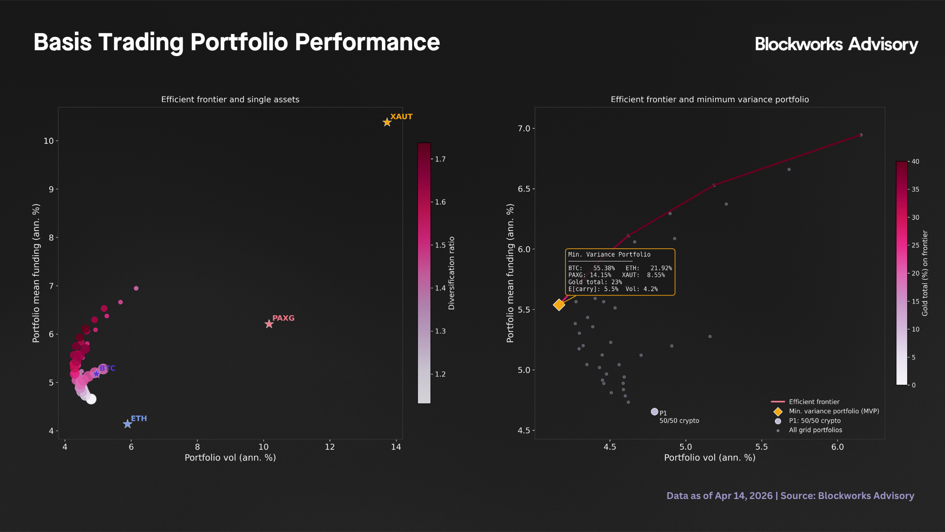 port performance